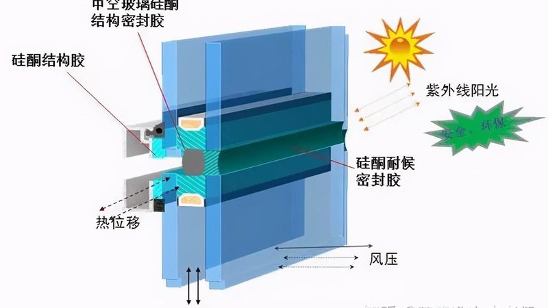 折叠门缓冲器安装错误修复：关键步骤与注意事项**